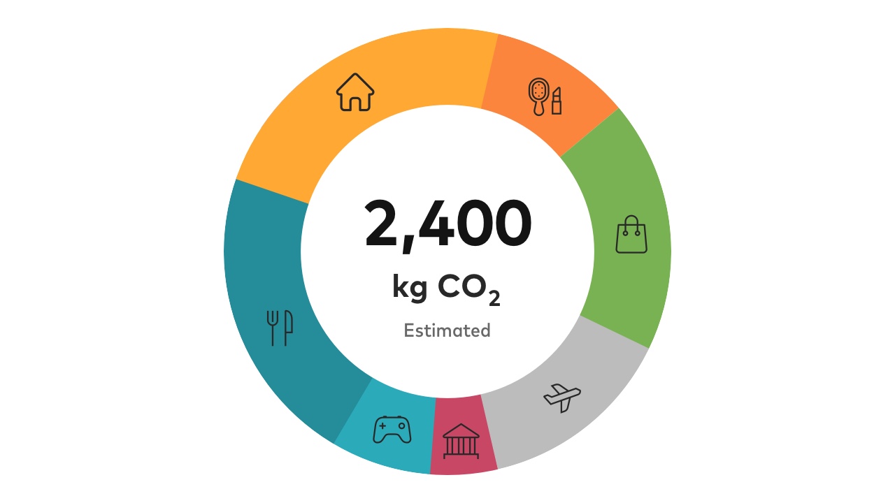 Calculate your carbon footprint